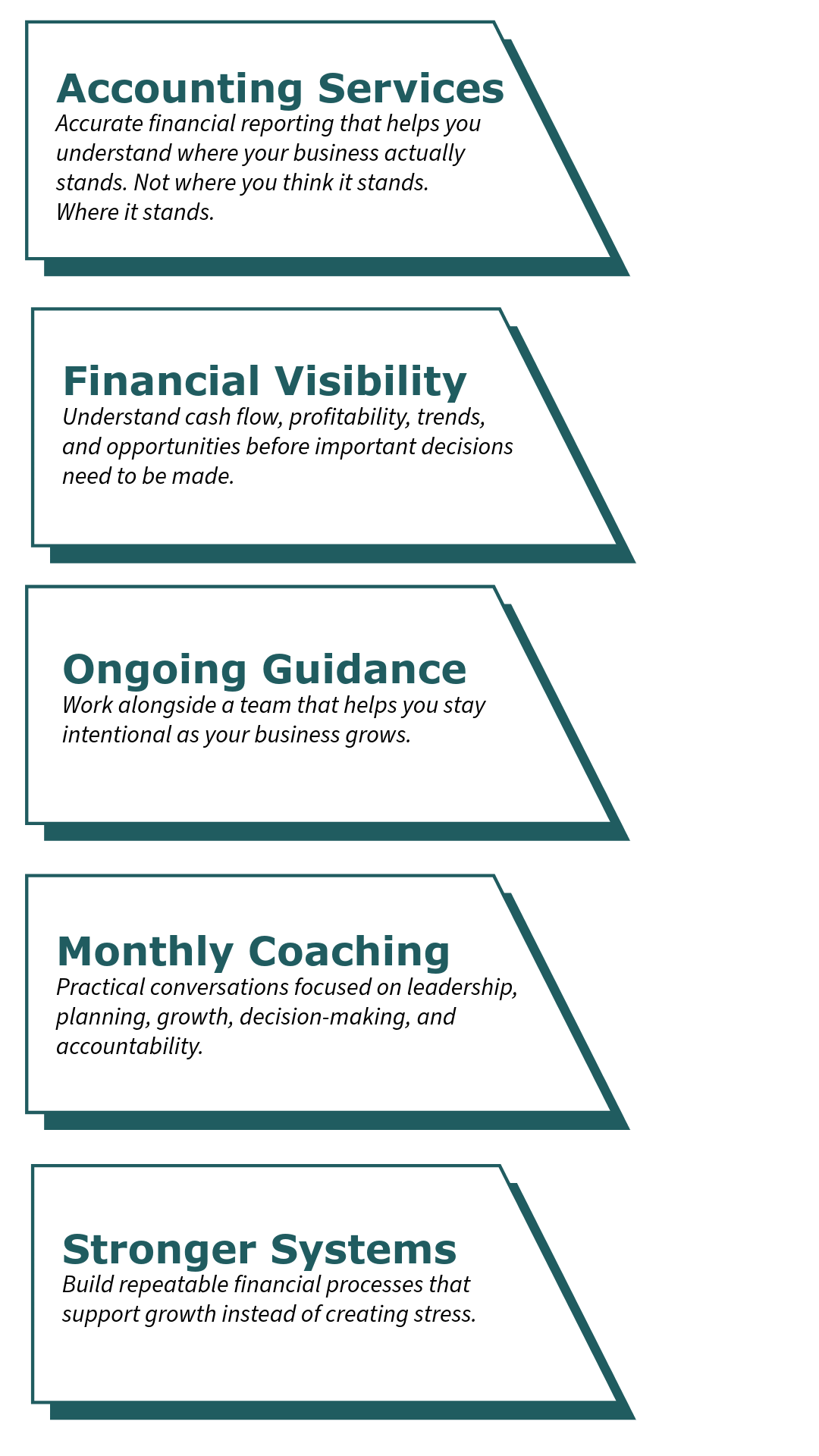 Flowchart with five steps: Accounting Services, Financial Visibility, Ongoing Guidance, Monthly Coaching, Stronger Systems.
