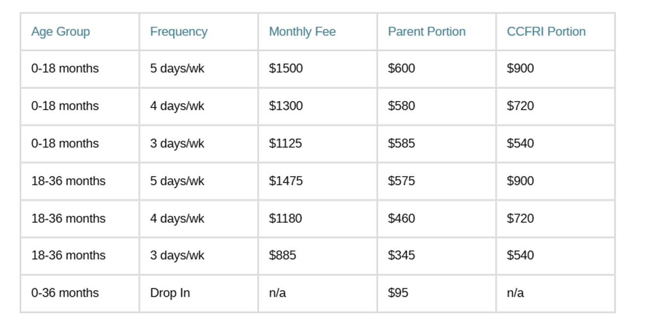 kelowna daycare infant toddler program rates