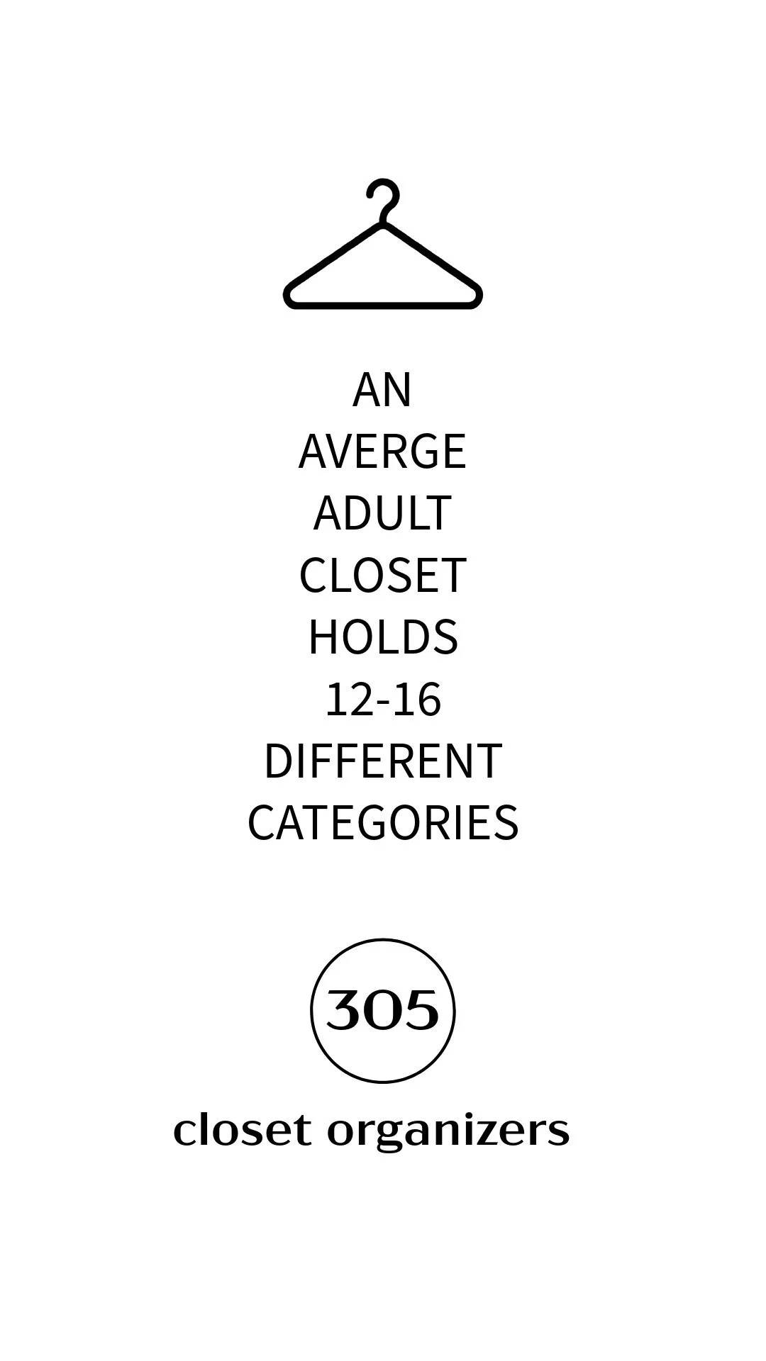 A promotional poster for closet organizers, featuring a hanger icon at the top and the text describing an average adult closet holds 12-16 different categories, with 305 closet organizers.