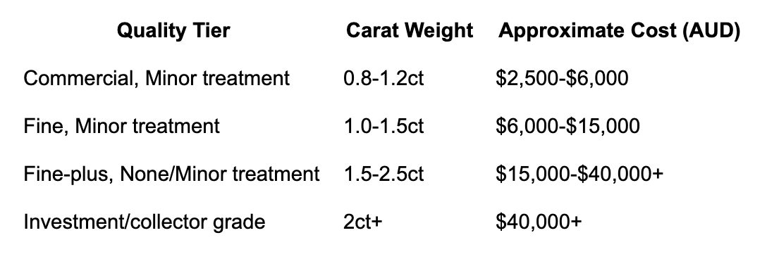 Emerald-Engagement-Ring-Costs-in-Australia:-A-Realistic-Breakdown
