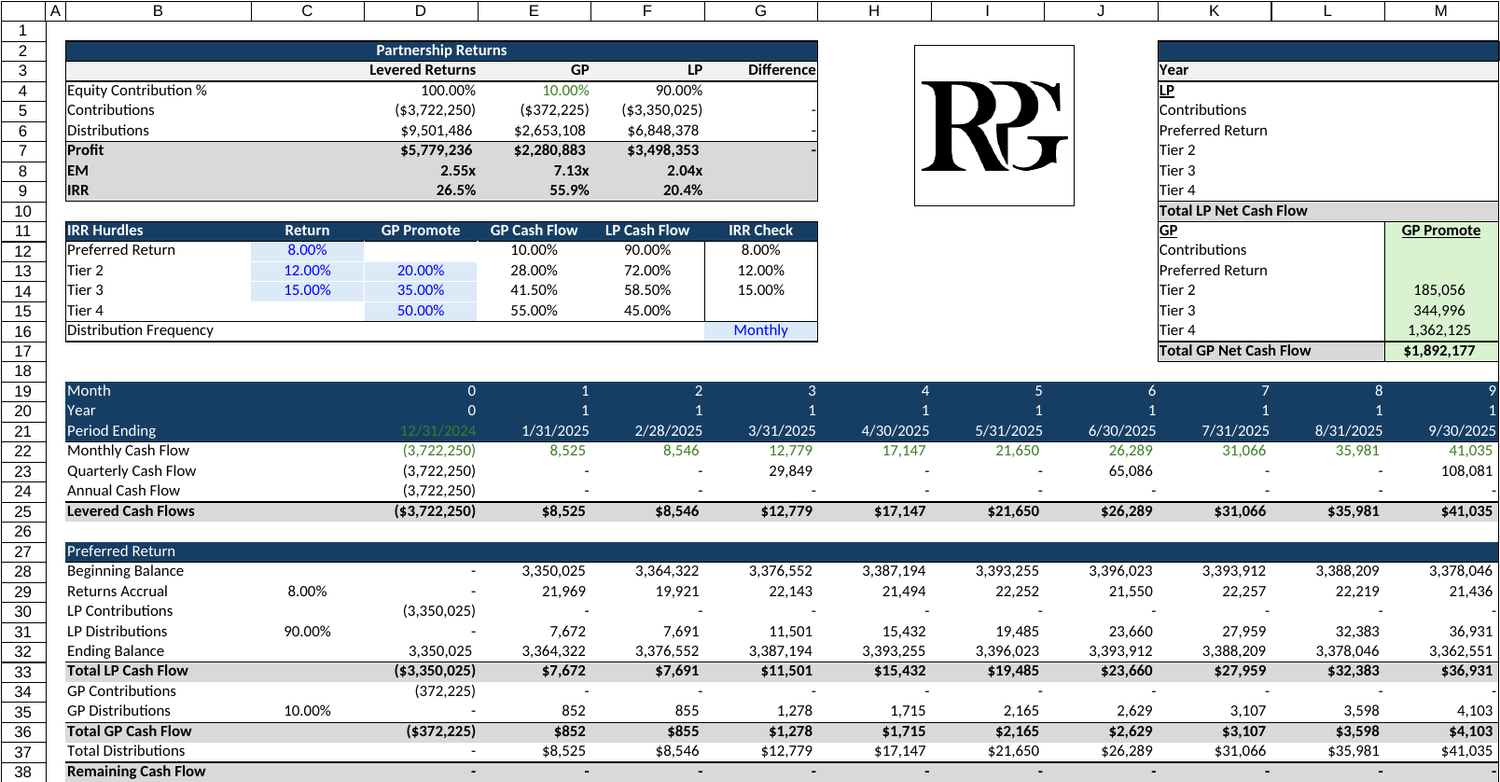 4-Tier IRR Pari Passu Waterfall Excel model screenshot