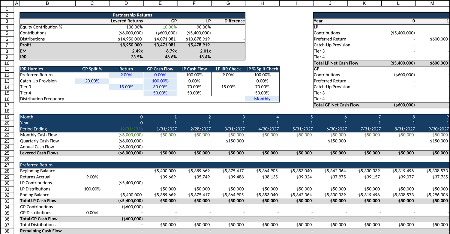 4-Tier IRR Waterfall with GP Catch-Up Excel model screenshot