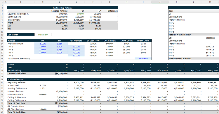 5-Tier IRR-EM Hybrid Waterfall model screenshot