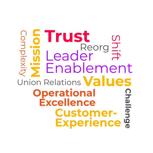 Navigating Complexity to Better Serve