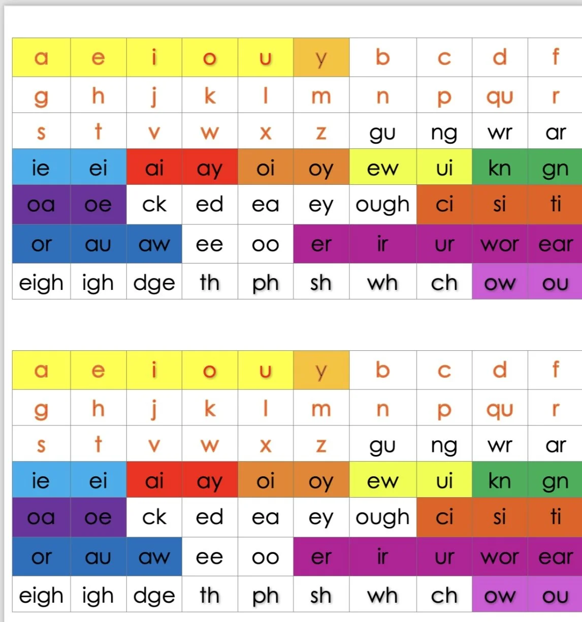 Phonogram Reference Card