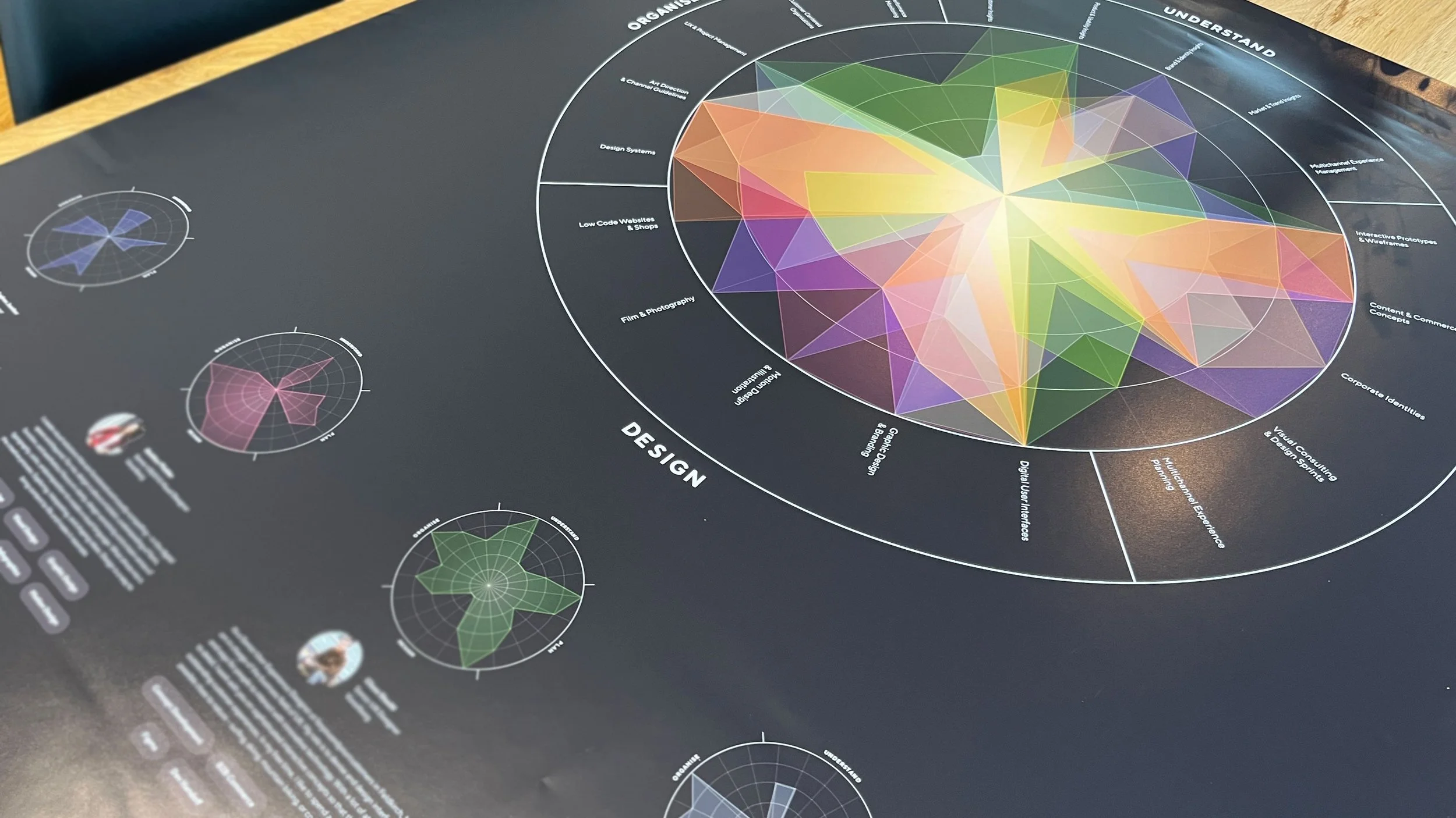 Infografiken sind mehr als hübsche Grafiken. Sie sind eine eigenständige Sprache.