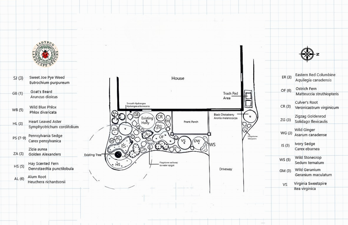 A detailed landscape planting plan for a residential yard showing various plants, trees, and landscape features, including a house, front porch, driveway, trash pad, and labeled plant species on a grid background.