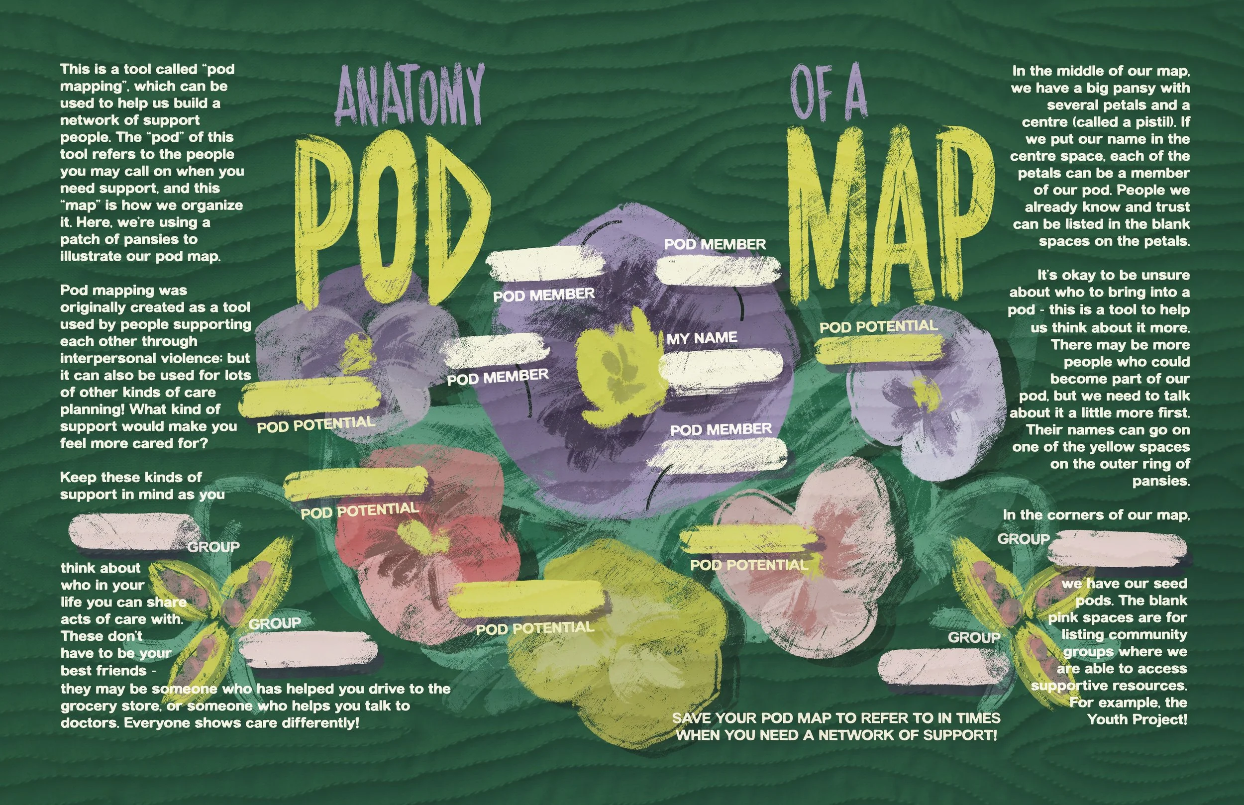 COMMUNITY CARE TOOLS: POD MAPPING