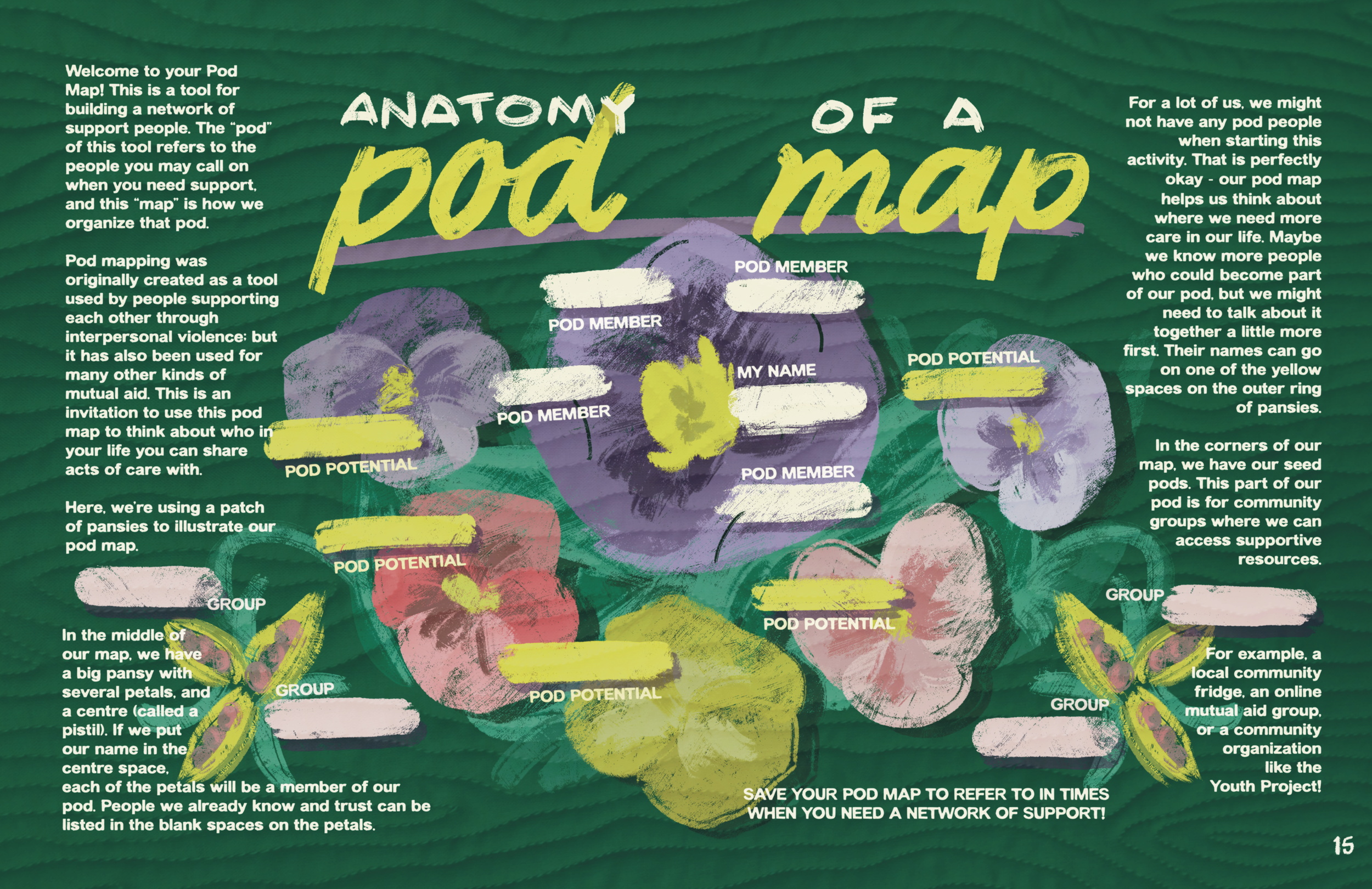 illustration of a pansy patch, labelled to be used as a pod map. Plain text map can be found in plain text version.