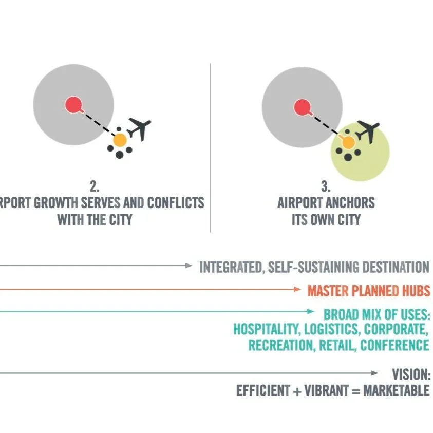 Airport Cities