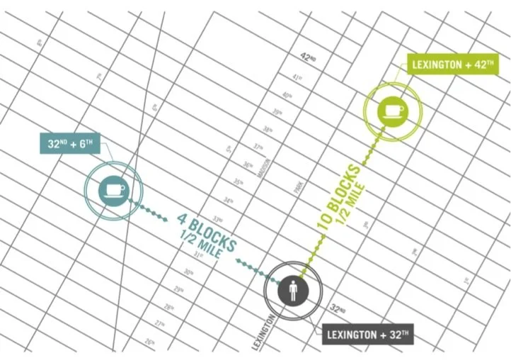 Plan for Walkability