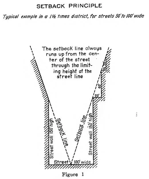 1916 Building Zone Resolution