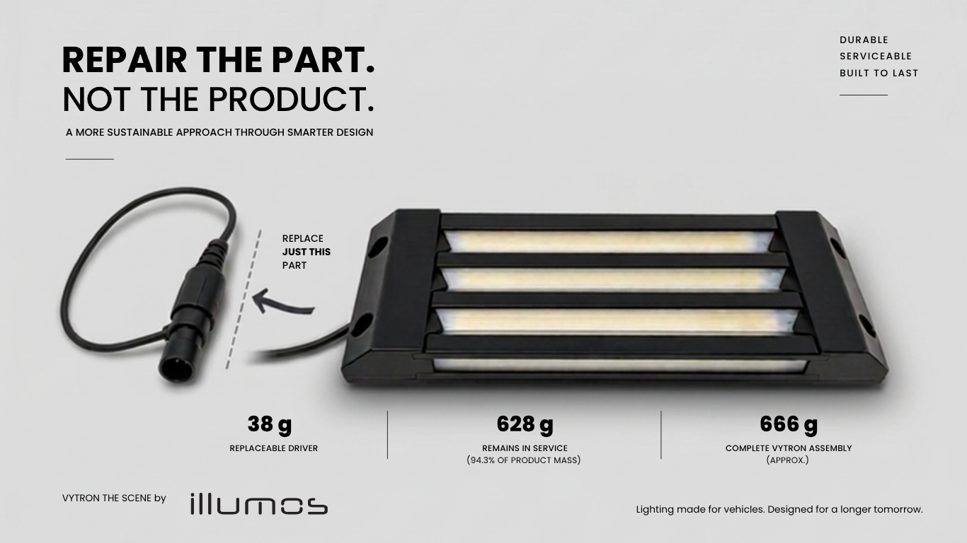 What If More Products Were Designed to Be Repaired?