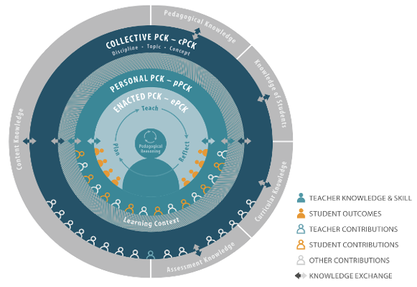Resolving Teachers’ Suspicion of Educational Research and Outside Expertise