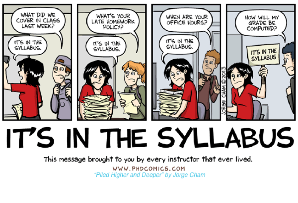 Some Tech, AI &amp; Academic Honesty Language for a HS Syllabus 