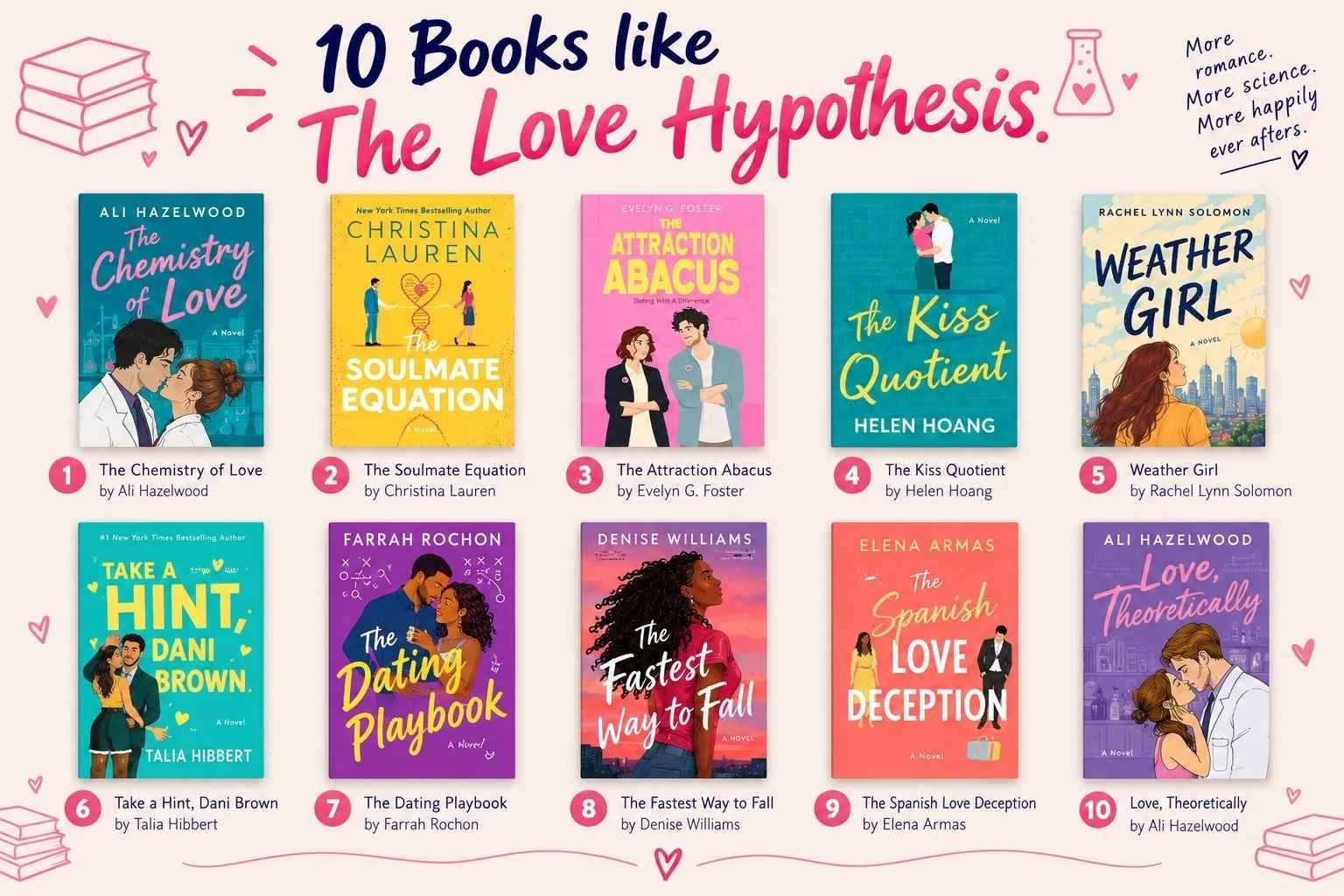 10 Books Like The Love Hypothesis to Read Next