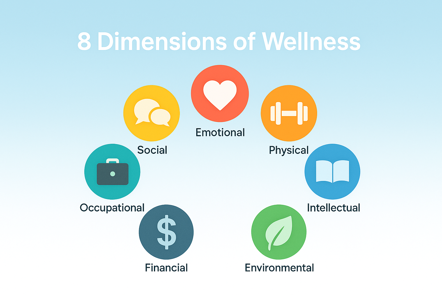 "The 8 Dimensions of Burnout (and How to Heal)"