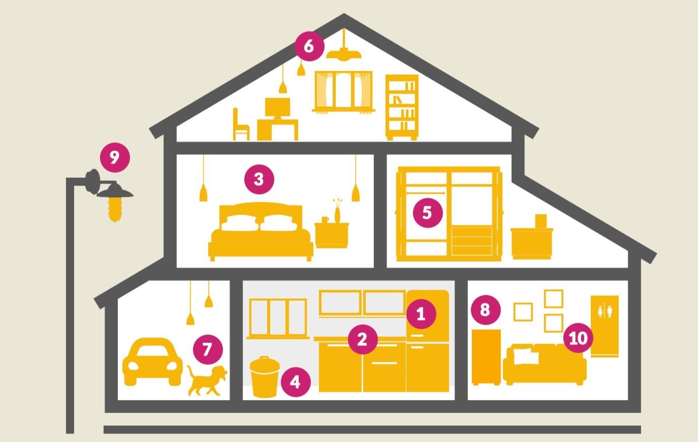 Last-Minute Home Showing Checklist for Sellers