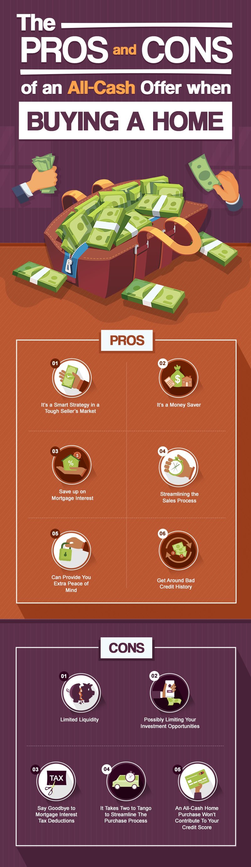 Thinking of Buying A Home With Cash? Here are the Pros and Cons