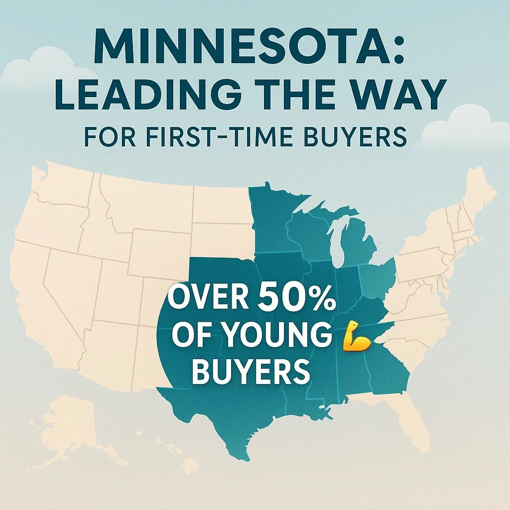 📉 Nationally, first-time buyers make up just 21% of the market, and their median age has climbed to 40 &mdash; a sign of how tough it&rsquo;s become to break into homeownership.

🏡 But Minnesota is bucking the trend. It&rsquo;s the only state where