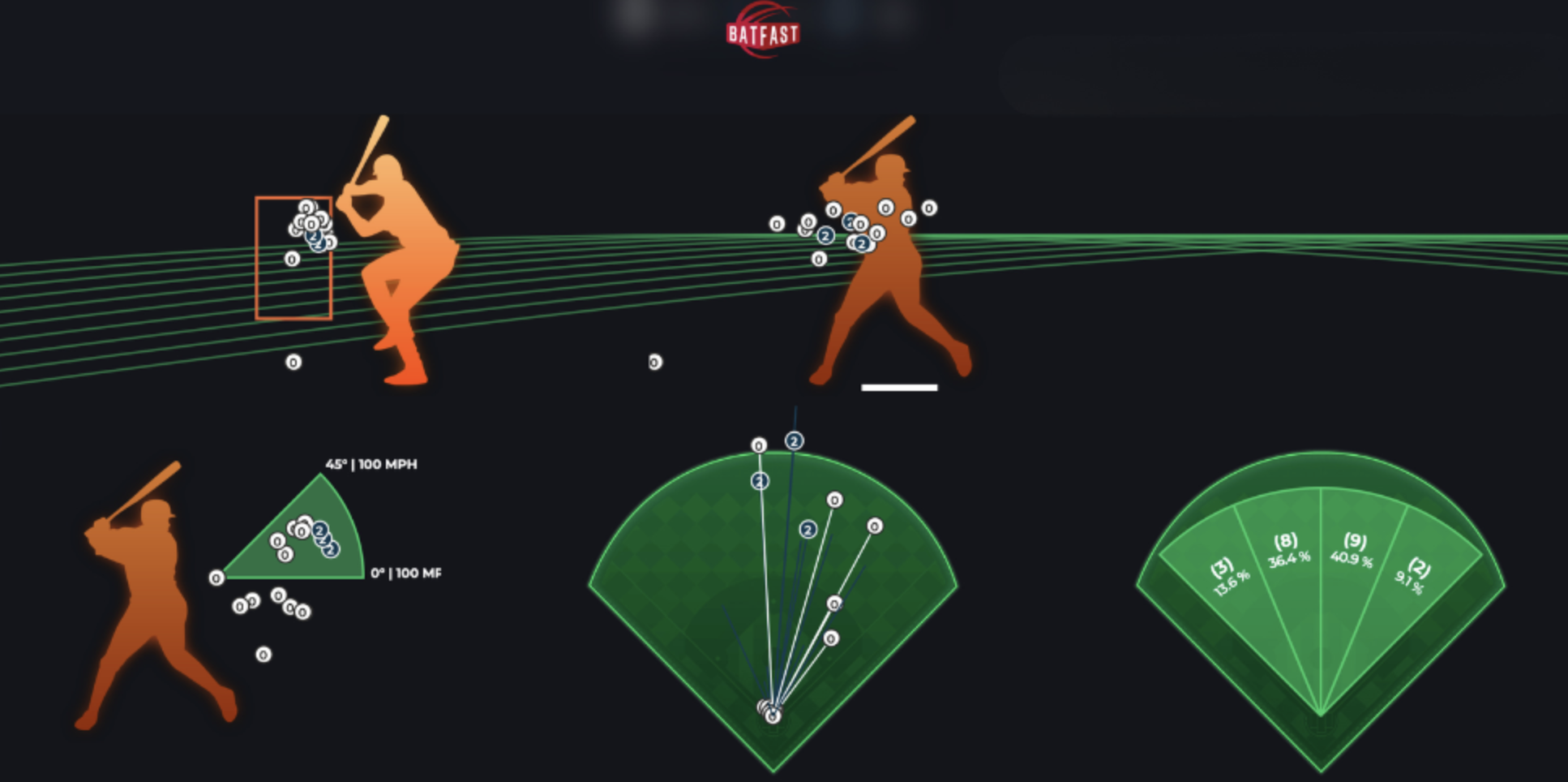 BatFast zone analytics showing pitch locations, contact zones, and hit placement.