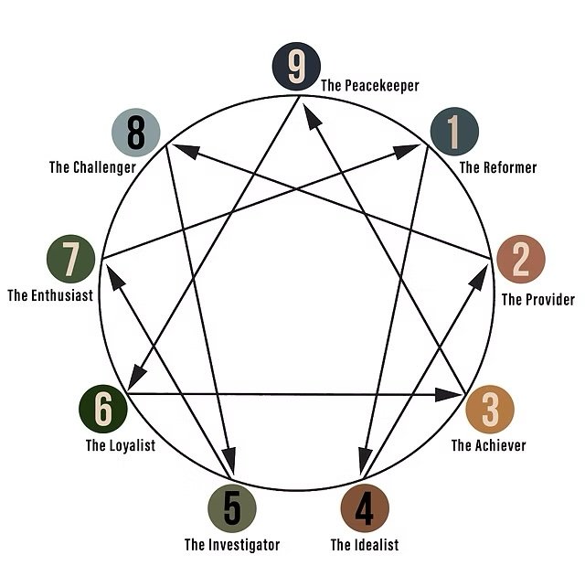 How to Narrow Down Your Enneagram Type (Without Overthinking It)