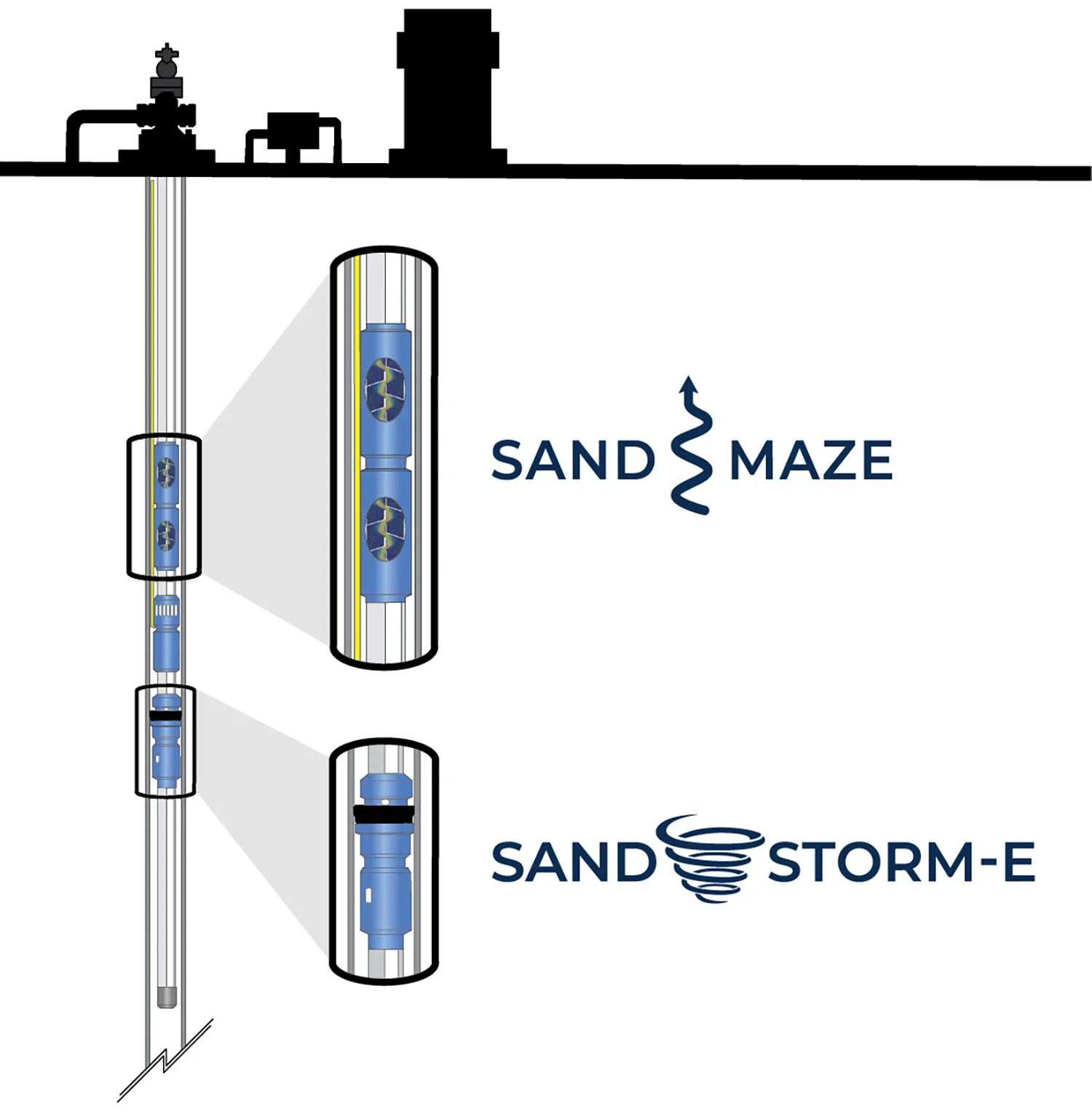 Diagram comparing Sand Maze and Sand Storm-E tools used in underground excavation, showing a cross-section of the ground with equipment and logos.