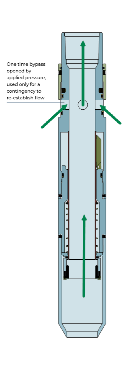 Diagram of a PetroQuip tool