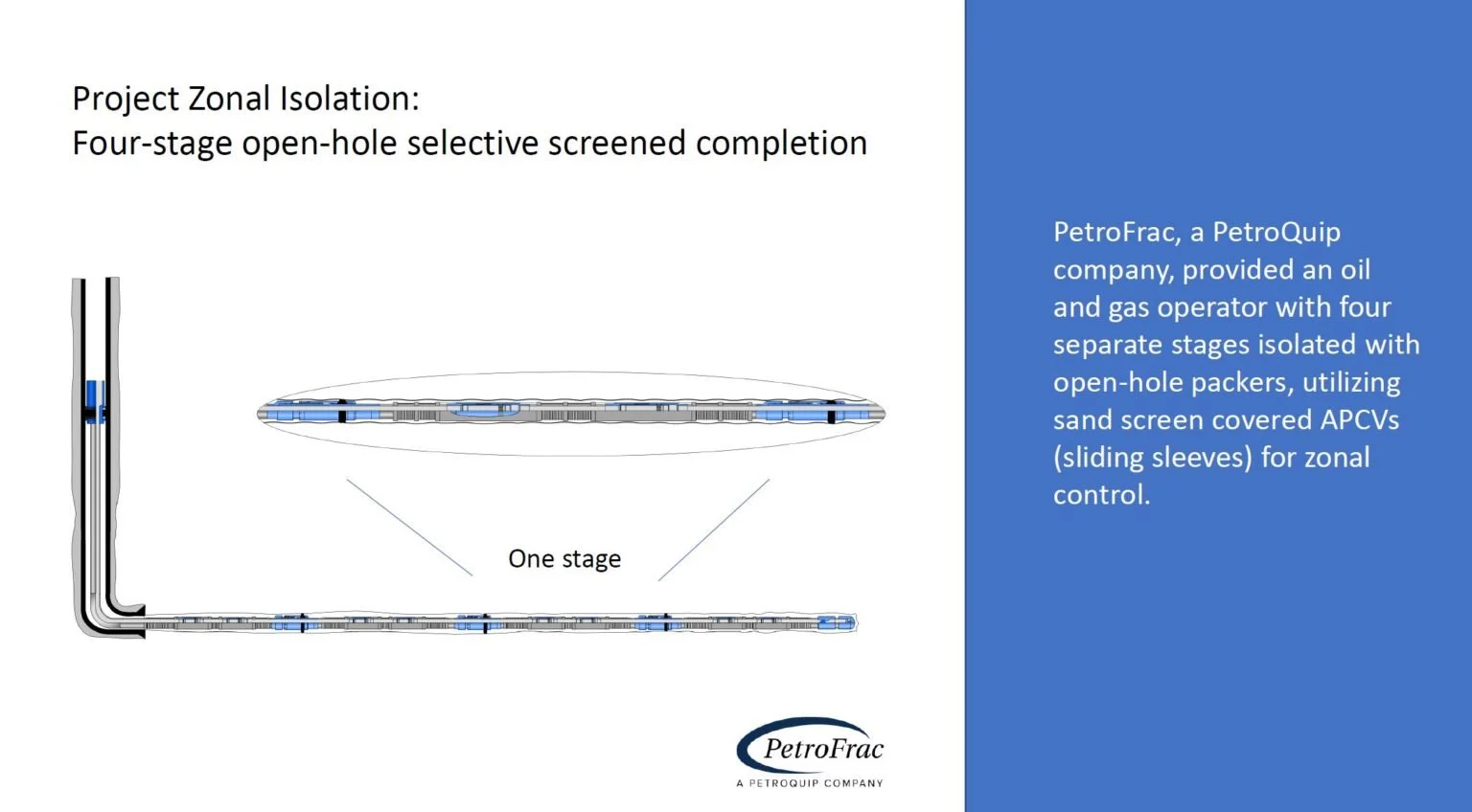 Diagram of a four-stage open-hole selective sand screen completion for oil and gas well, with labeled stage and company logo.