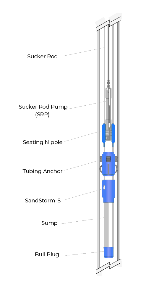 Diagram of a vertical electric elevator shaft with blue and gray components and two white safety barriers at the top and bottom.