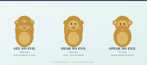 See No Evil - Obesity & Cardiometabolic Disease