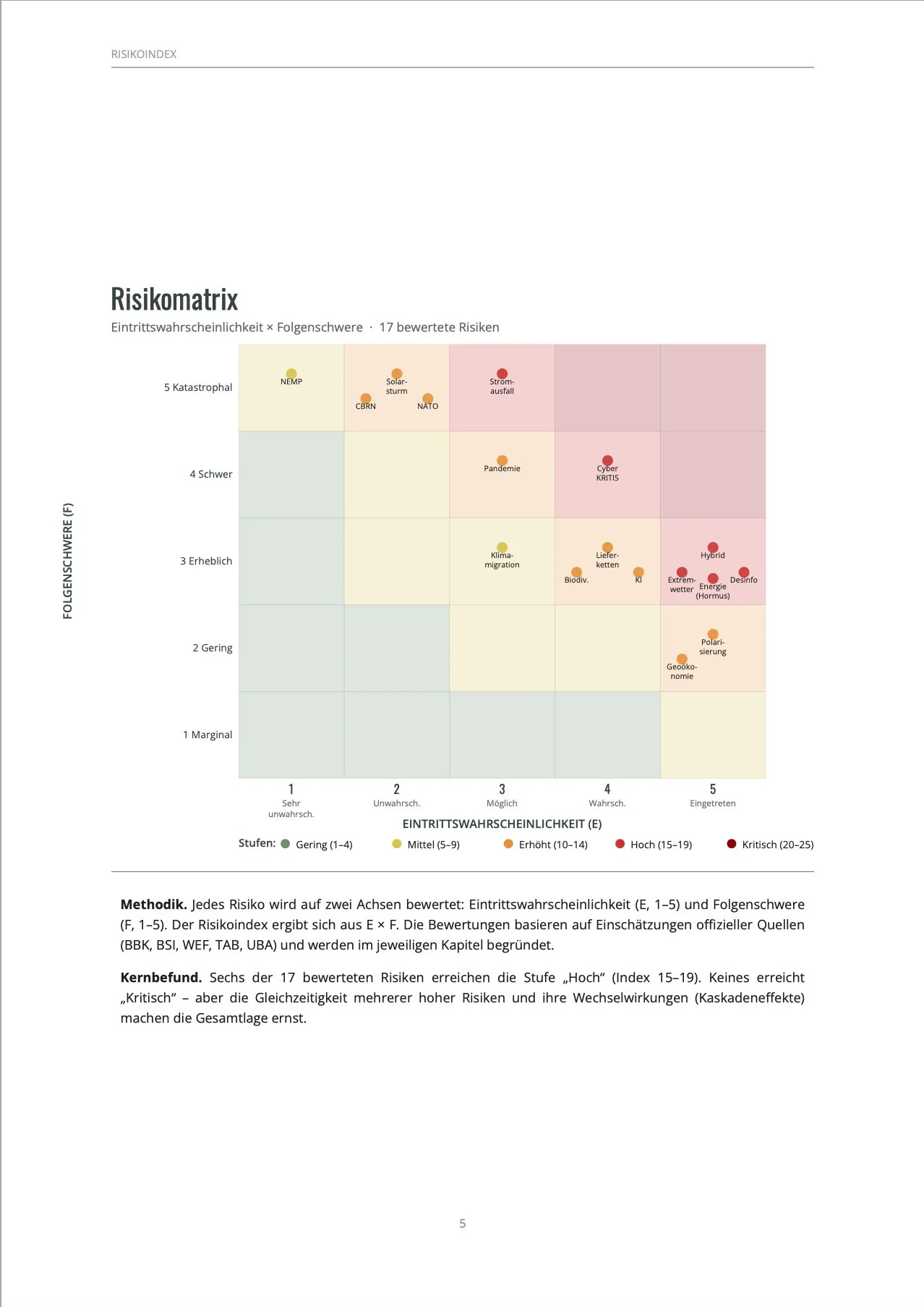 Risikomatrix der Risikoanalyse für Deutschland 2026-2023