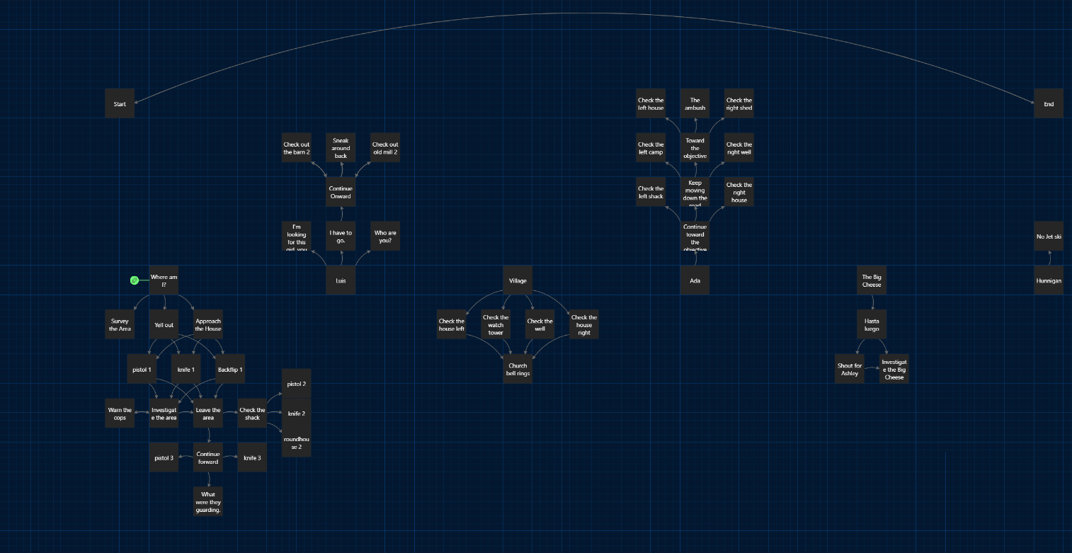 Leon S. Adventure Structure.PNG