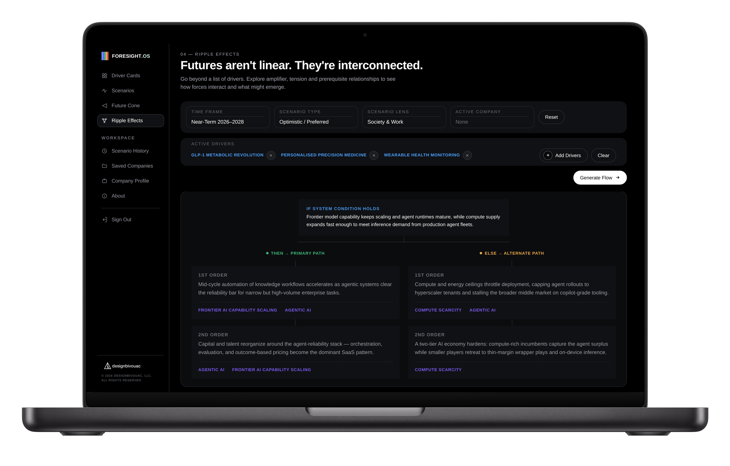A laptop screen displaying a dark-themed webpage with the title 'Futures aren't linear. They're interconnected.' and various sections related to ripple effects, scenario history, saved companies, and company profile, with a sidebar menu on the left.