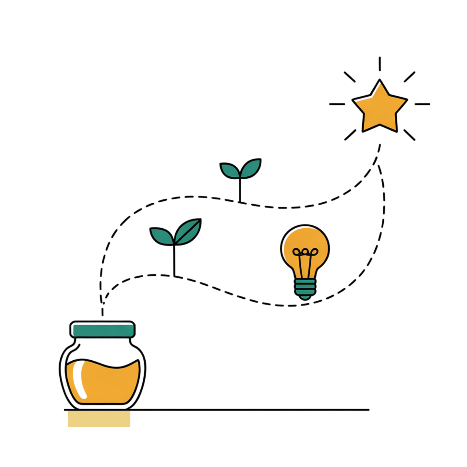 Diagram of a coaching process with a jar of honey at the base, green leaves representing growth, a lightbulb symbolizing ideas, and a star at the top indicating success or achievement.