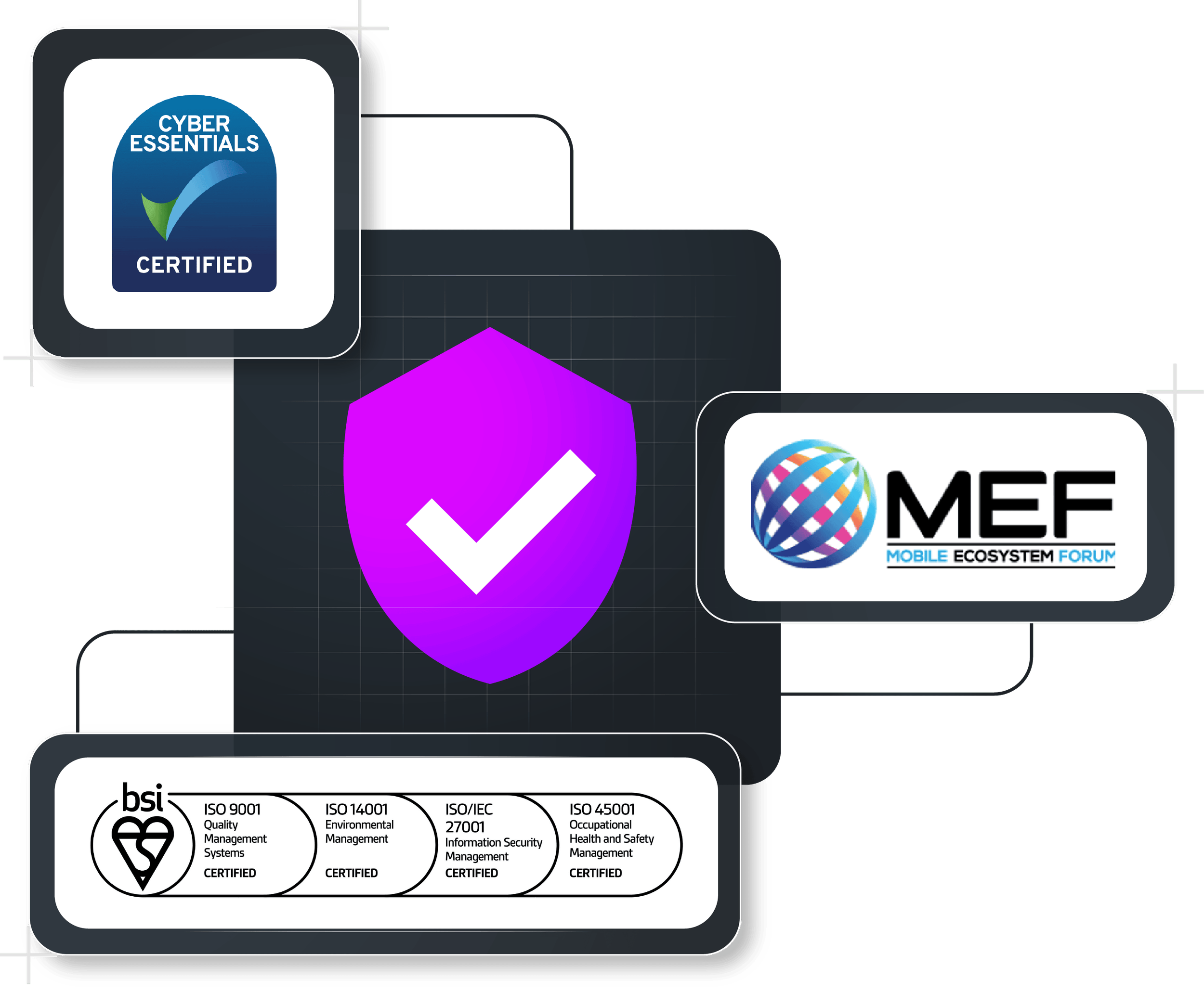 A graphic featuring certifications, a purple shield with a white check mark, and logos including Cyber Essentials Certified, MEF Mobile Ecosystem Forum, and BSI quality and management standards.