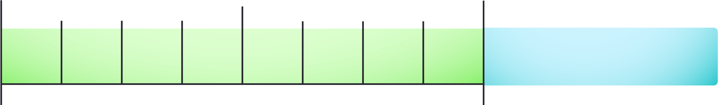 Meter with a needle pointing to the high end of the gauge, showing a measurement in the yellow and green zone, with a blue section to the right.