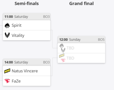 Budapest Major Semis Complete: ZywOo on top, Twisstz the Magician