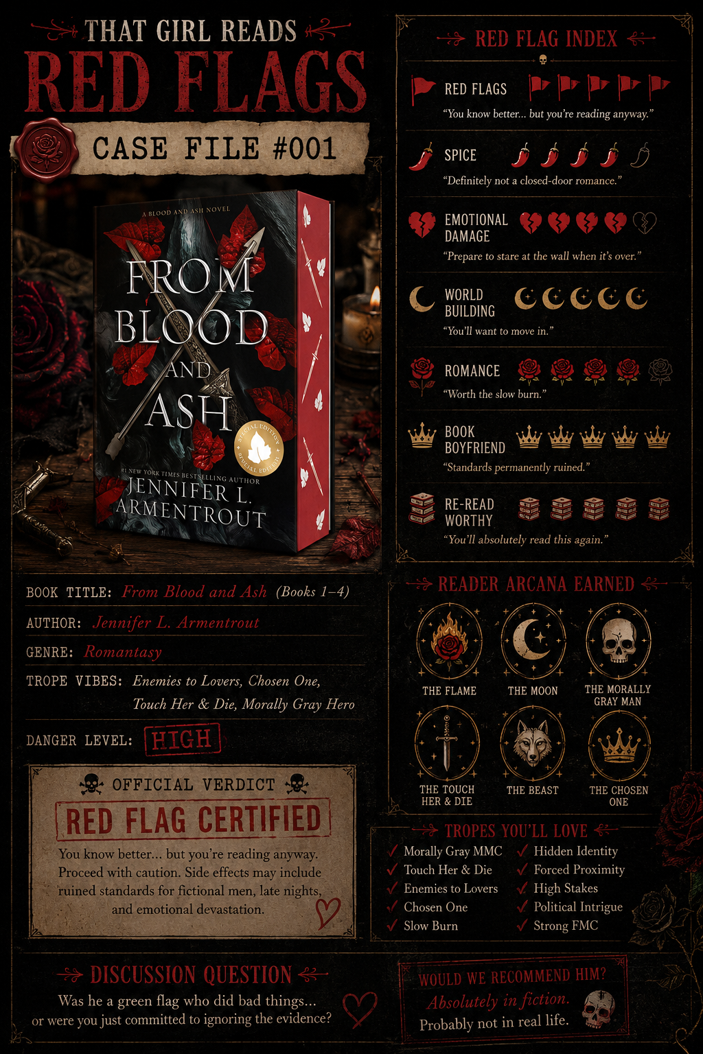 This image is a detailed book case file for the novel "From Blood and Ash" by Jennifer L. Armentrout. It features various thematic elements like red flags, reader arcana, and trope traits, with categories such as emotional damage, world building, romance, and others. The file also includes a humorous official verdict, genre, danger level, and discussion questions, all styled in a dark, gothic aesthetic with red, black, and beige colors.