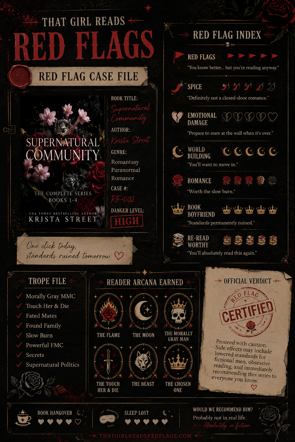 Infographic resembling a case file for the book series 'Supernatural Community' by Krista Street, featuring ratings, traits, and fictional character achievements, with gothic and horror-themed design elements.