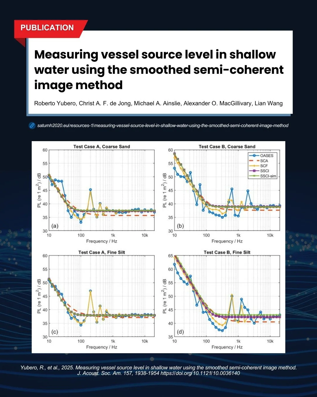 📢 New Publication Alert!
'Measuring Vessel Source Level in Shallow Water Using the Smoothed Semi-Coherent Image Method', is now published in the Journal of the Acoustical Society of America (via AIP Publishing). 

This study is the result of a succe