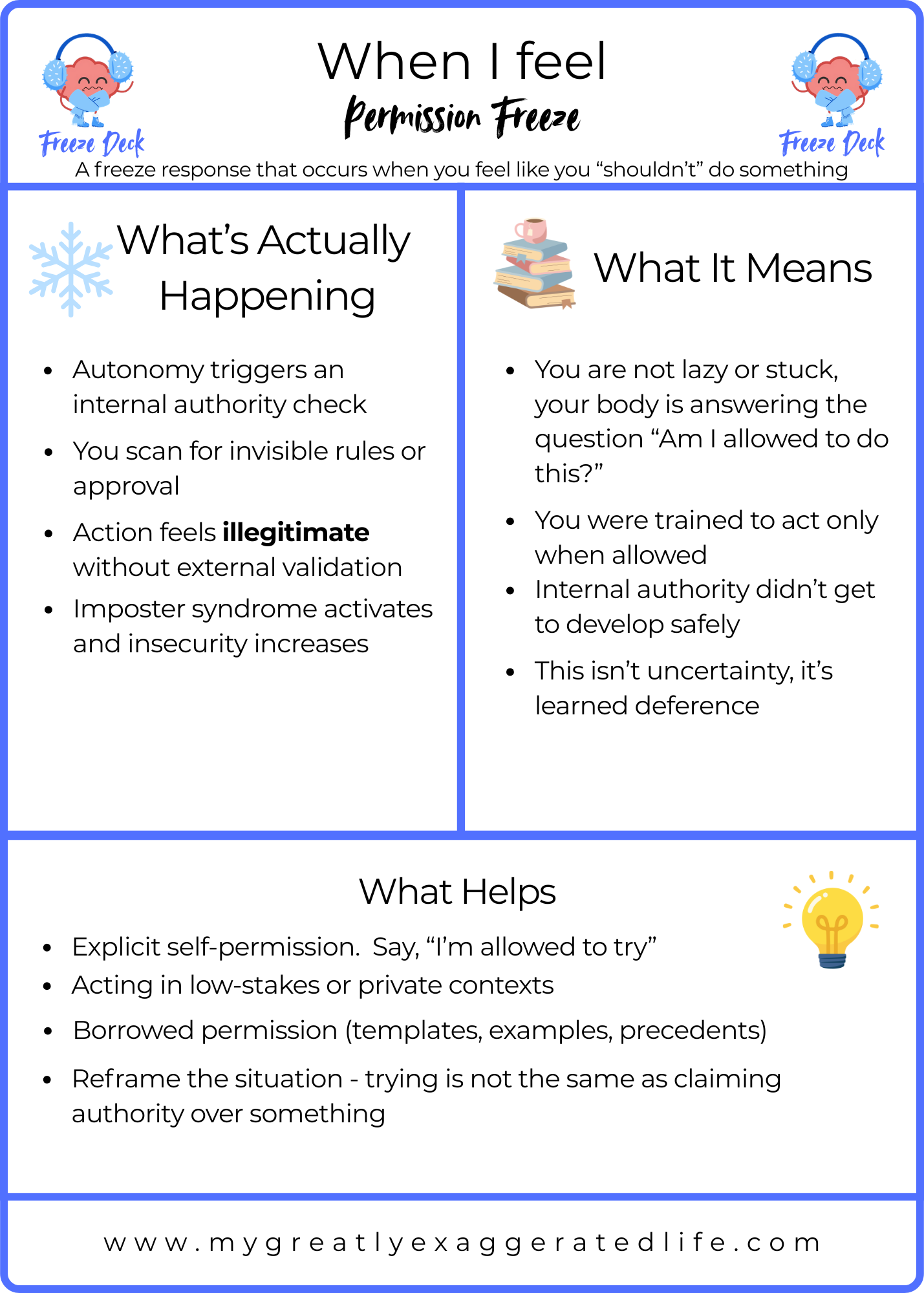 MGEL calibration card titled "Permission Freeze" describing nervous system freeze and shutdown