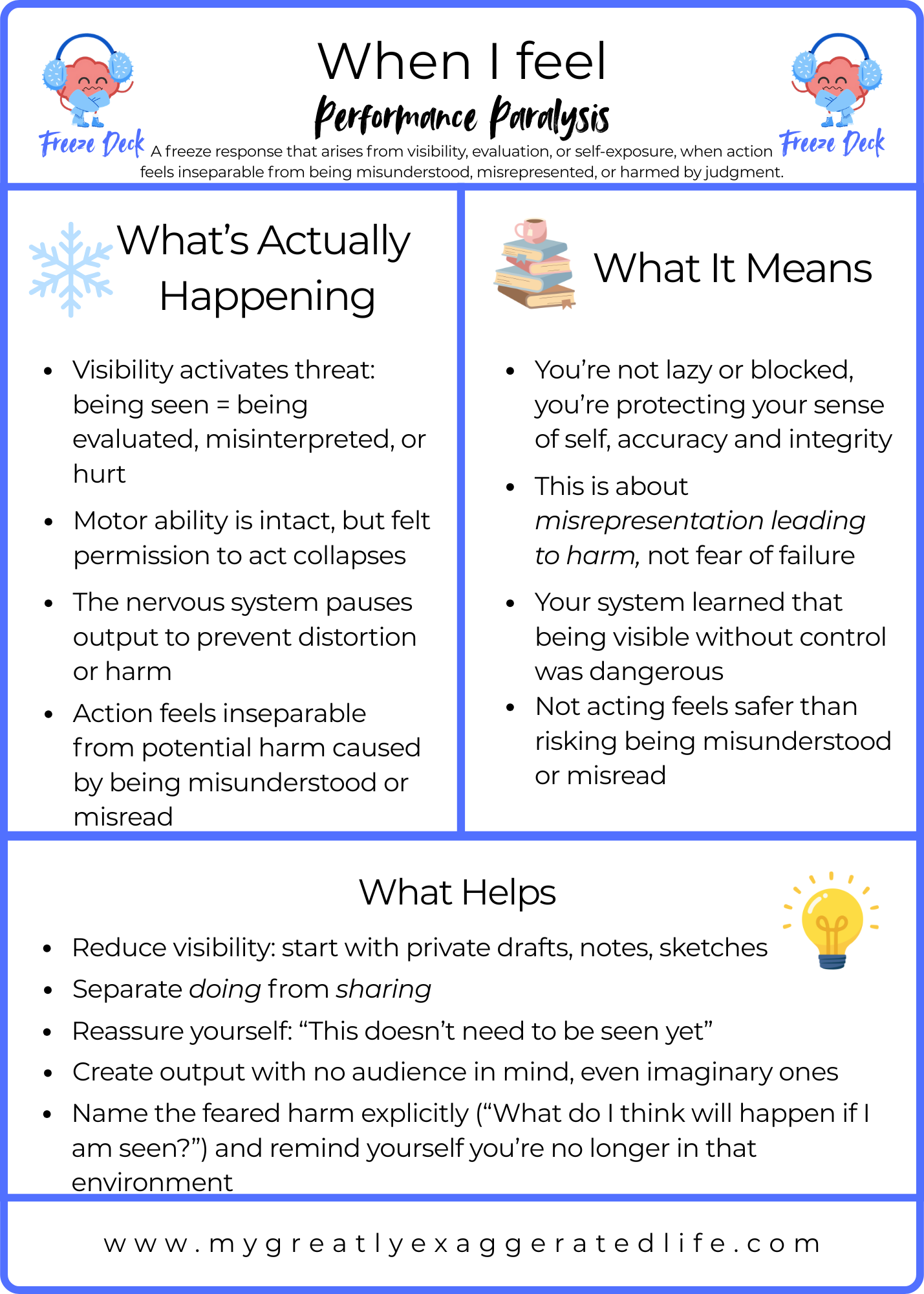 MGEL calibration card titled "Performance Paralysis" describing nervous system freeze and shutdown