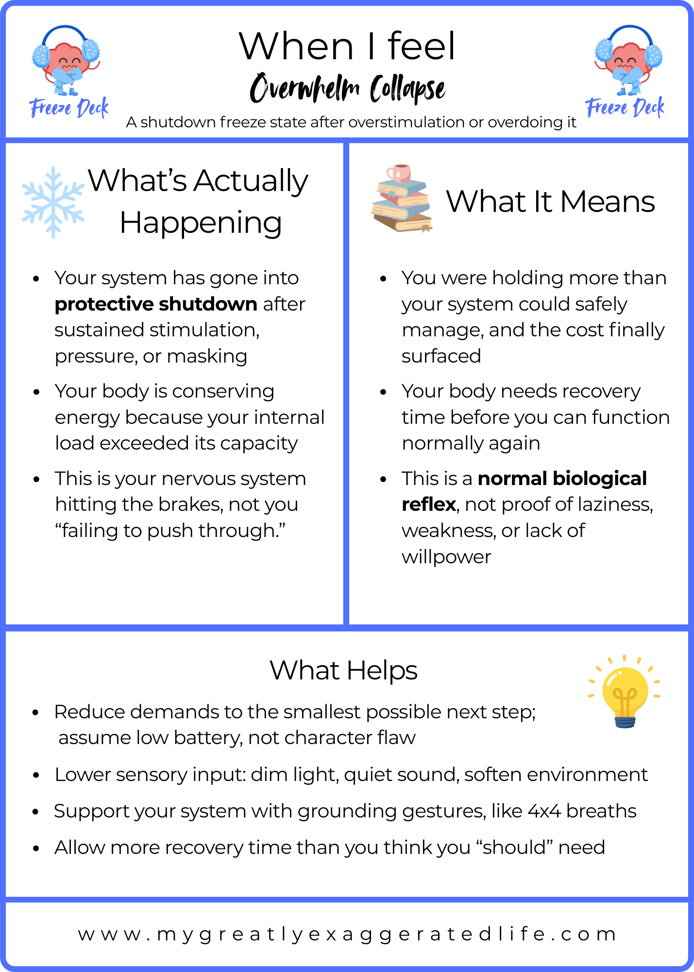MGEL calibration card titled "Overwhelm Collapse" describing nervous system freeze and shutdown