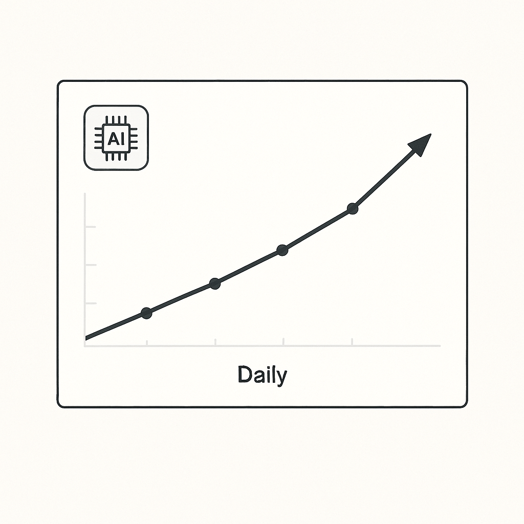 AI-tracked weekly metric drives team focus