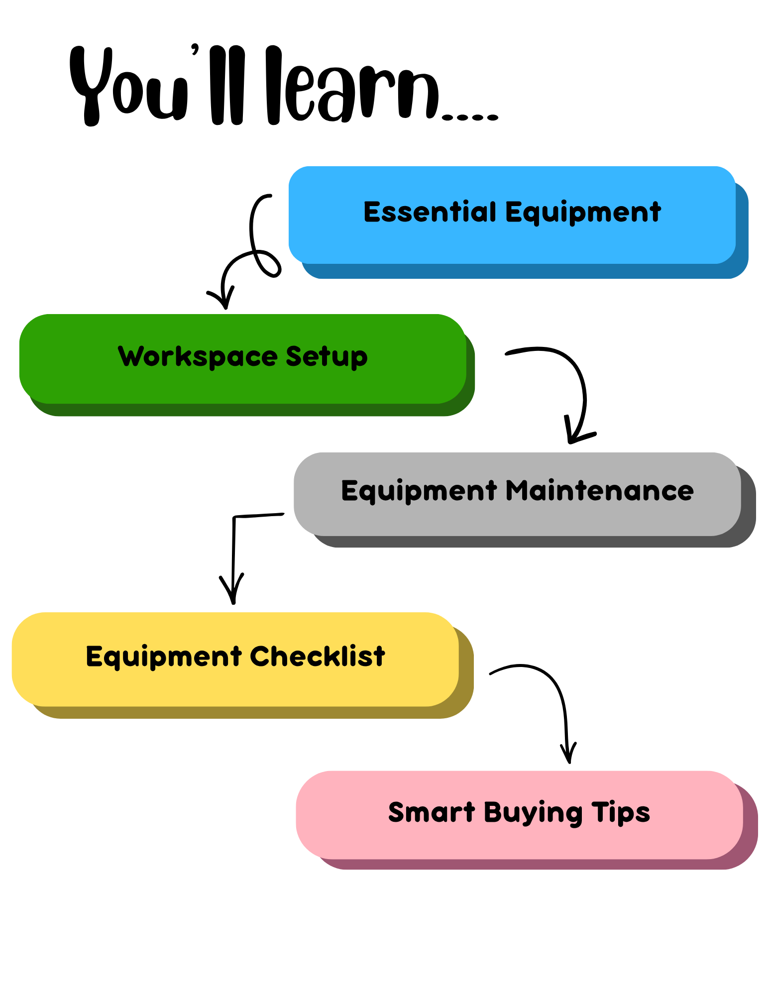 Next Steps (2).png