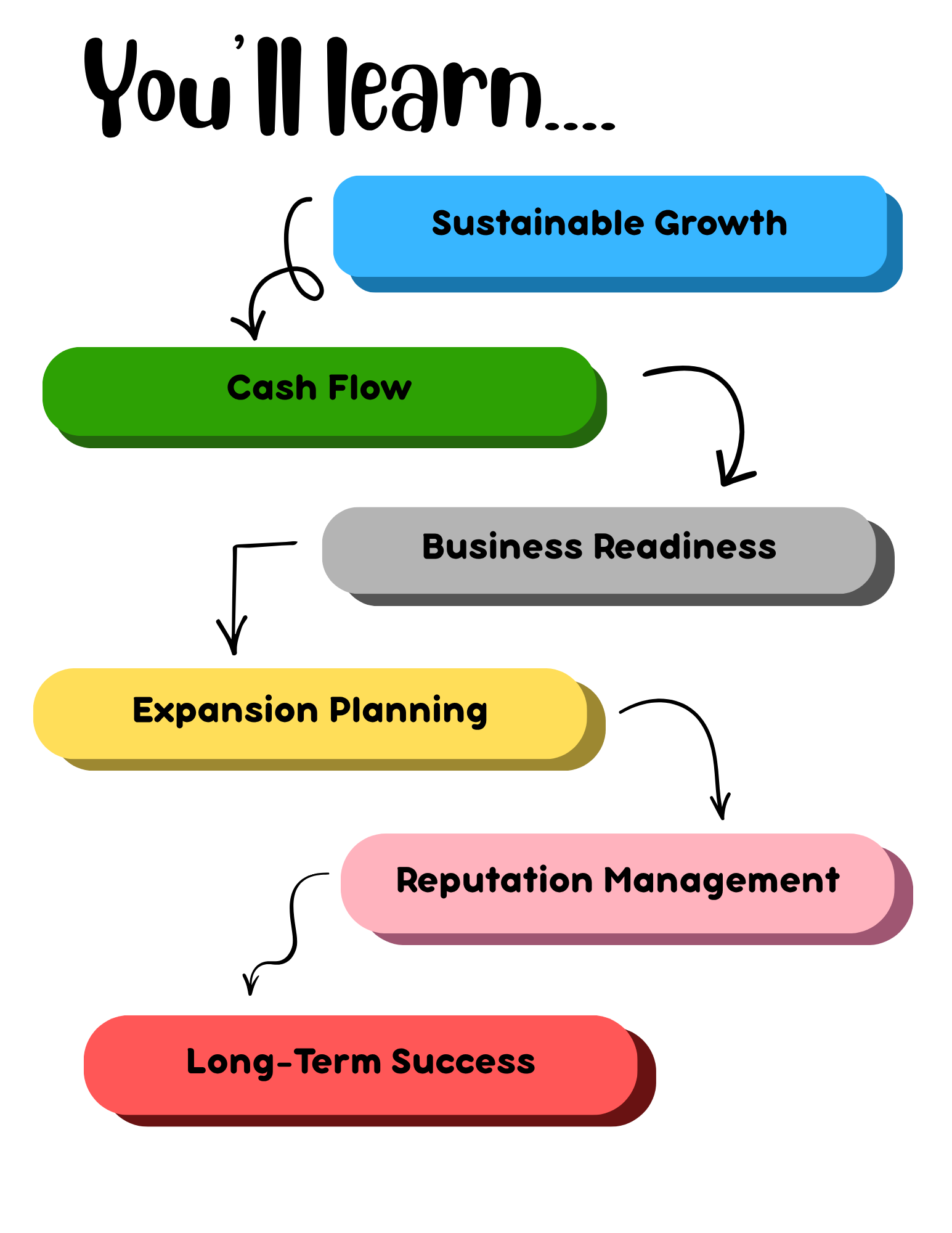 Next Steps.png