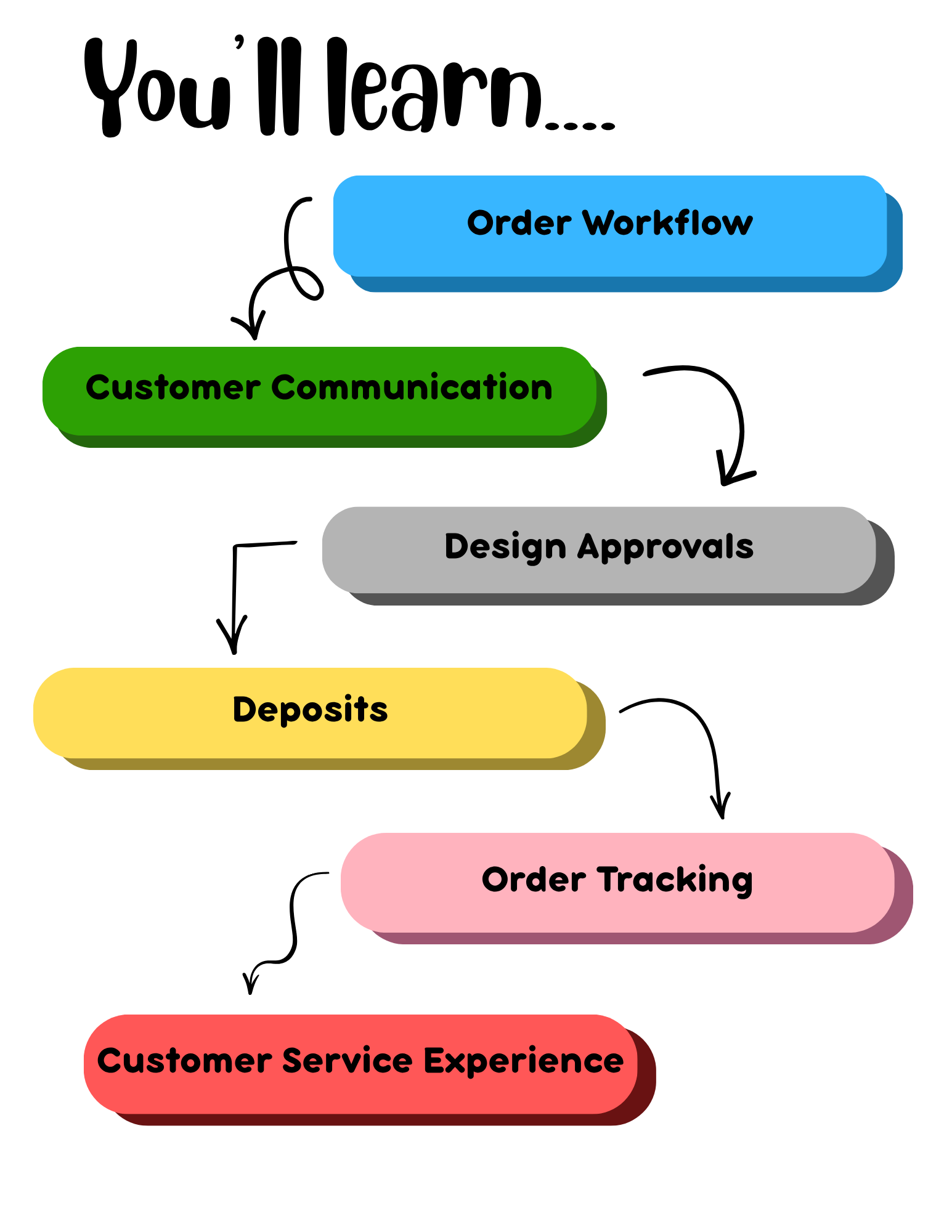 Next Steps.png