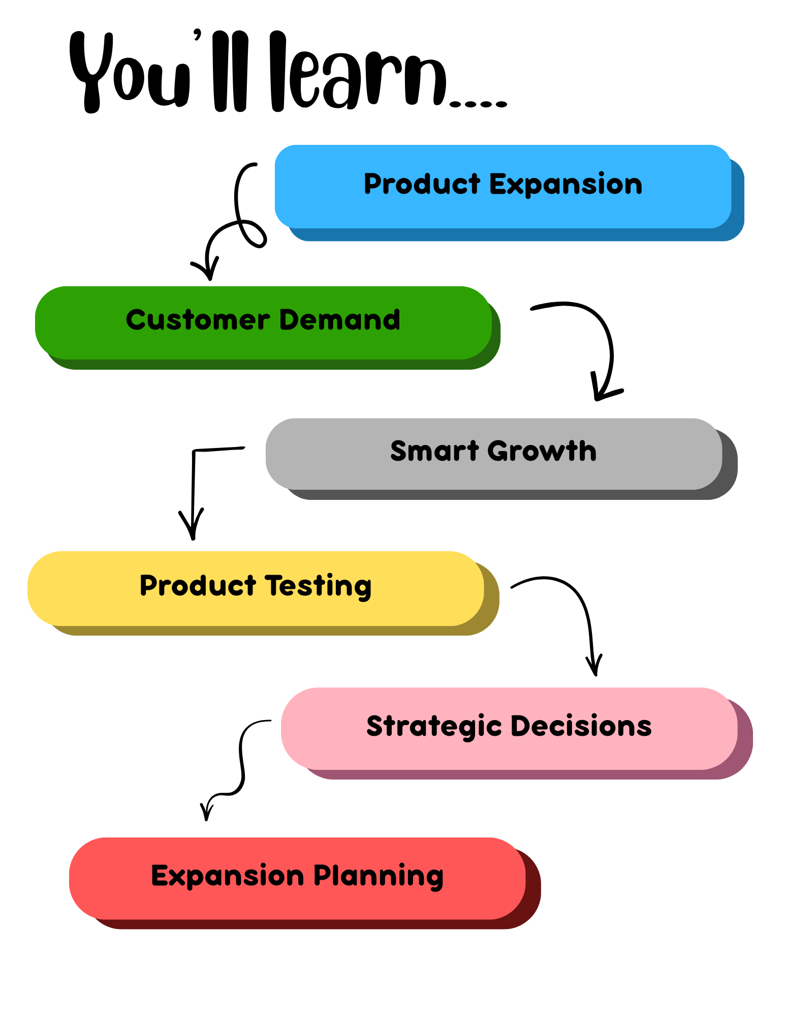Next Steps.png