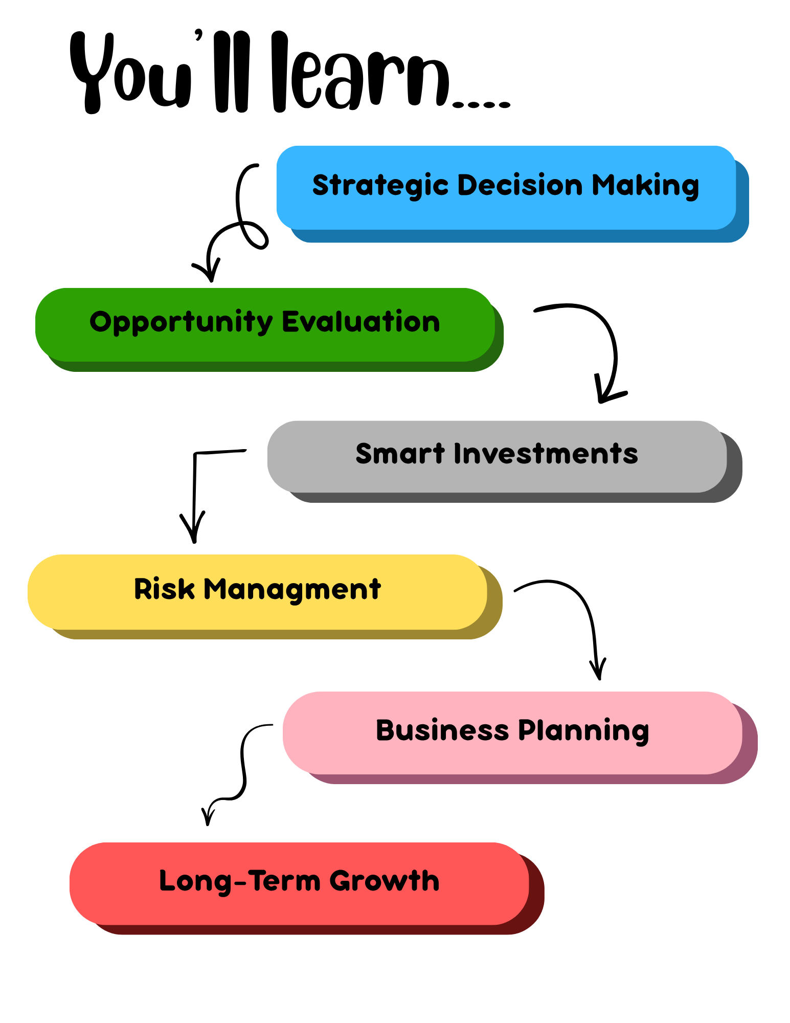 Next Steps.png